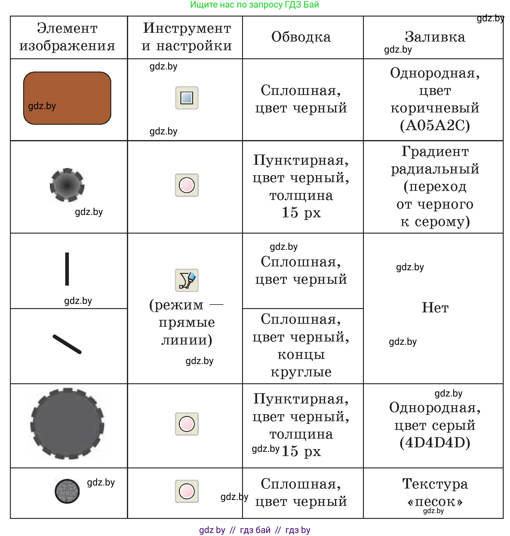 Информатика, 7 класс Учебник, авторы: Котов Владимир Михайлович, Лапо Анжелика Ивановна, Войтехович Елена Николаевна, издательство Народная асвета, Минск, 2017, страница 155, номер 6, Условие (продолжение 2)