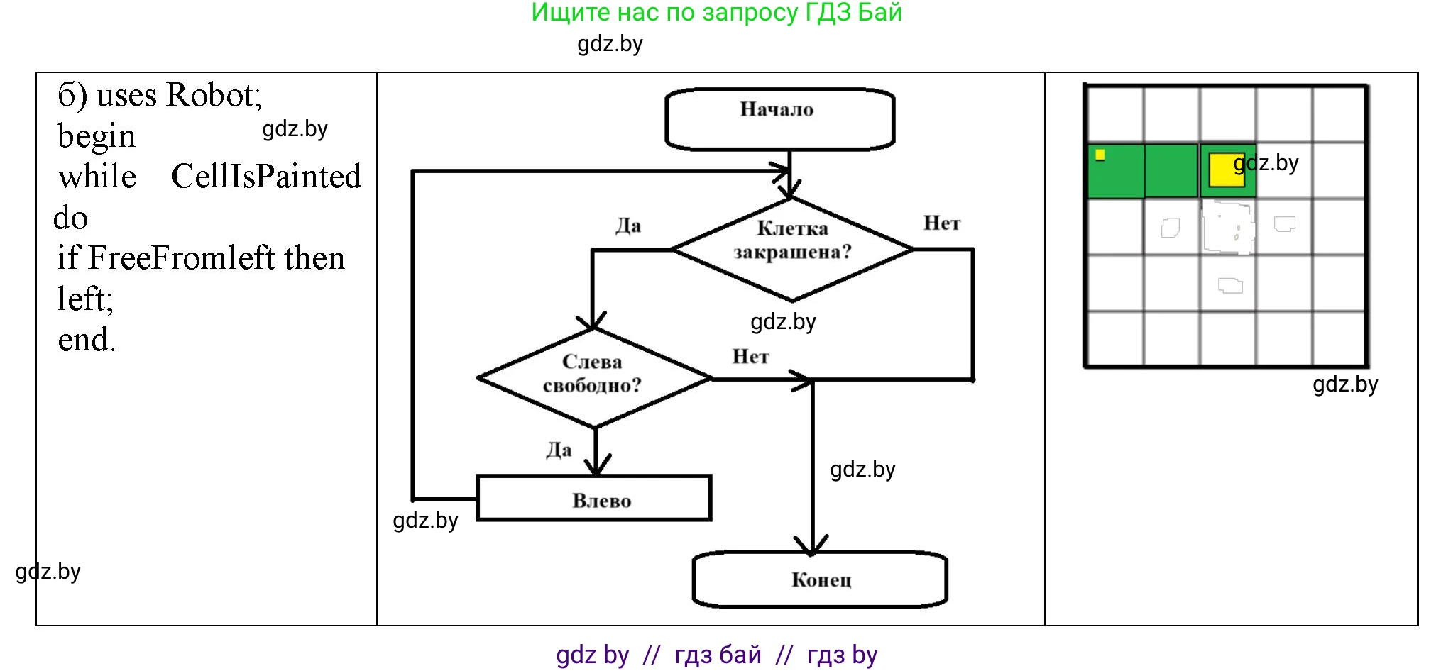 Информатика, 7 класс Учебник, авторы: Котов Владимир Михайлович, Лапо Анжелика Ивановна, Войтехович Елена Николаевна, издательство Народная асвета, Минск, 2017, страница 86, номер 1, Решение (продолжение 2)