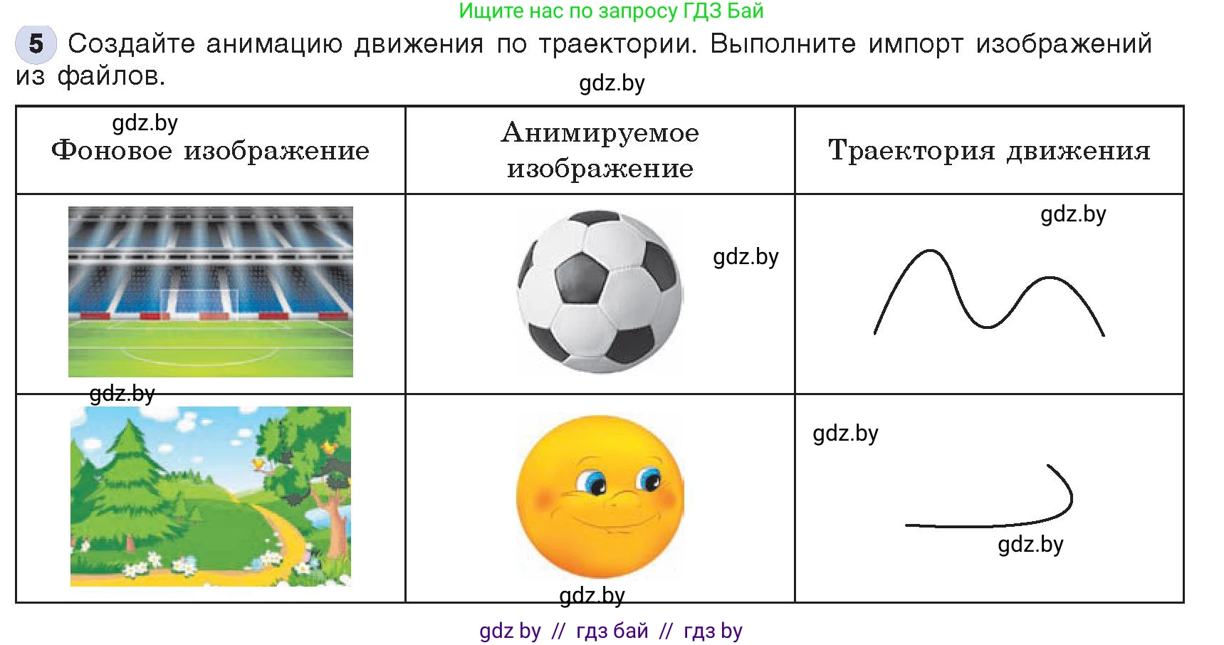 Информатика, 8 класс Учебник, авторы: Котов Владимир Михайлович, Лапо Анжелика Ивановна, Быкадоров Юрий Александрович, Войтехович Елена Николаевна, издательство Народная асвета, Минск, 2018, страница 51, номер 5, Условие