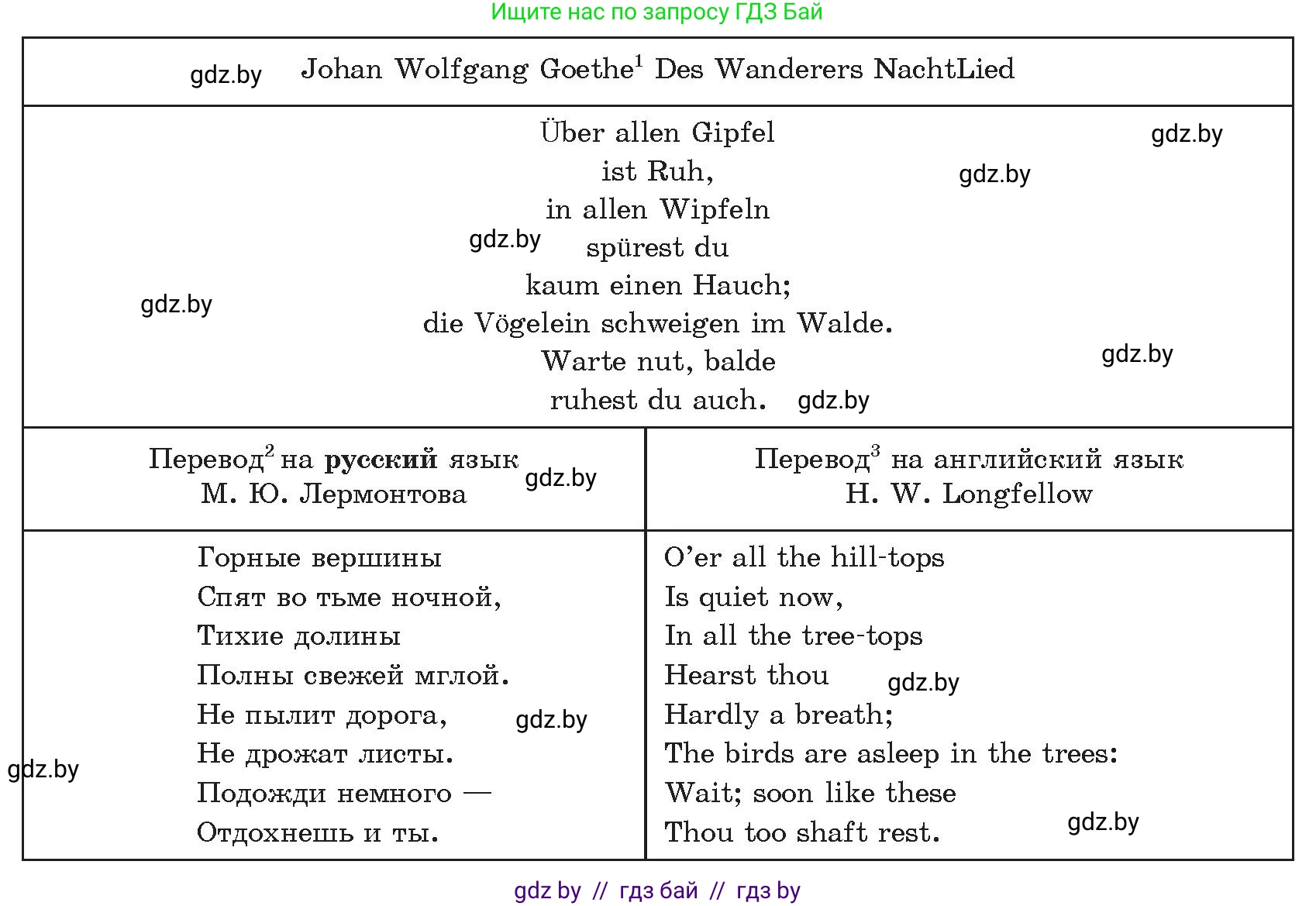 Информатика, 8 класс Учебник, авторы: Котов Владимир Михайлович, Лапо Анжелика Ивановна, Быкадоров Юрий Александрович, Войтехович Елена Николаевна, издательство Народная асвета, Минск, 2018, страница 124, номер 1, Условие (продолжение 3)