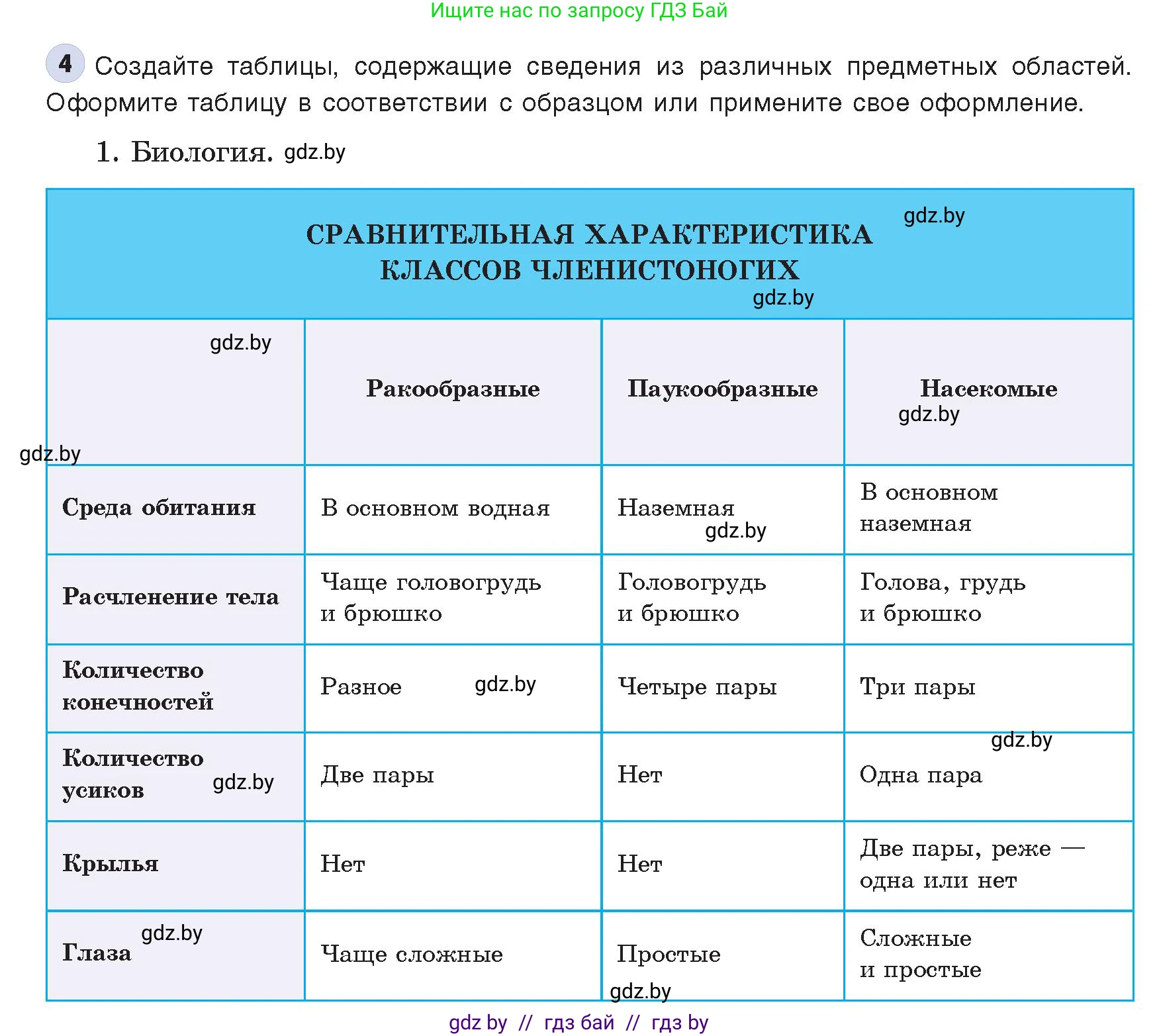Информатика, 8 класс Учебник, авторы: Котов Владимир Михайлович, Лапо Анжелика Ивановна, Быкадоров Юрий Александрович, Войтехович Елена Николаевна, издательство Народная асвета, Минск, 2018, страница 127, номер 4, Условие