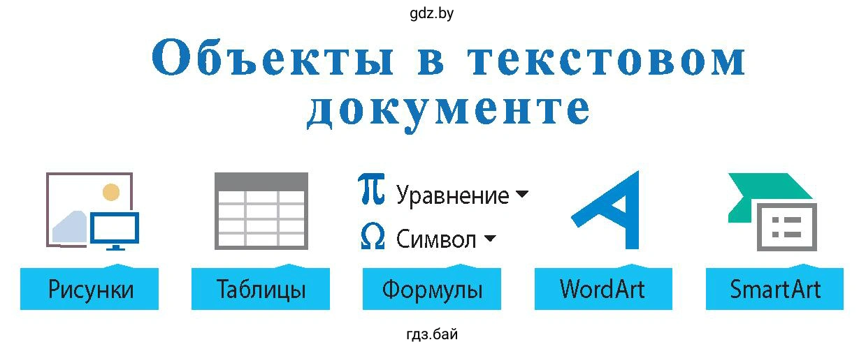 Создайте с помощью объектов WordArt и SmartArt (тип Рисунок) следующую схему. Изображения получите с экранной копии.