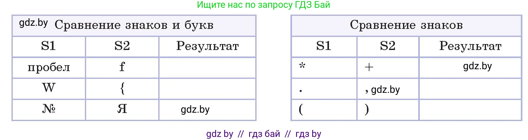 Информатика, 9 класс Учебник, авторы: Котов Владимир Михайлович, Лапо Анжелика Ивановна, Быкадоров Юрий Александрович, Войтехович Елена Николаевна, издательство Народная асвета, Минск, 2019, голубого цвета, страница 40, номер 3, Условие (продолжение 2)