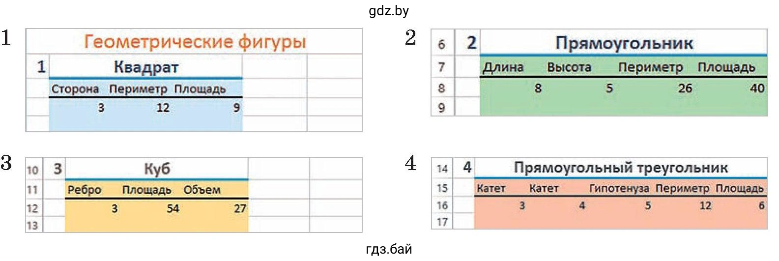 Задание 1. Откройте таблицу, созданную в упражнении 1 после § 12. Оформите ее, применяя некоторые из шаблонов оформления для стиля ячейки.