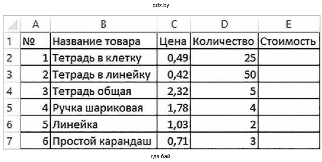 Задание 2. Таблица. Стоимость канцелярских товаров купленных