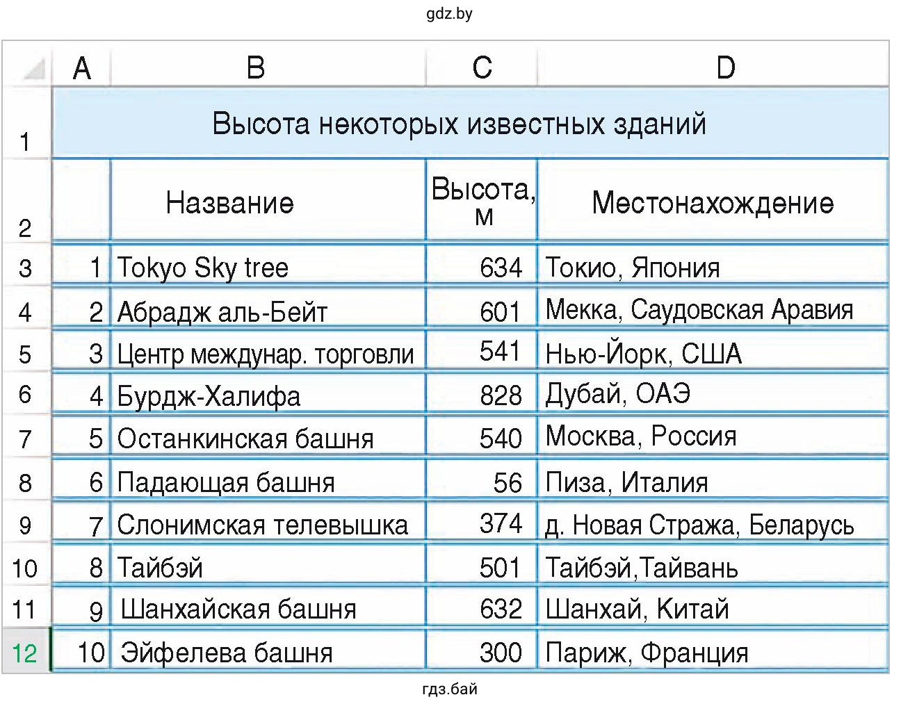Задание 1. Таблица. Высота некоторых известных зданий