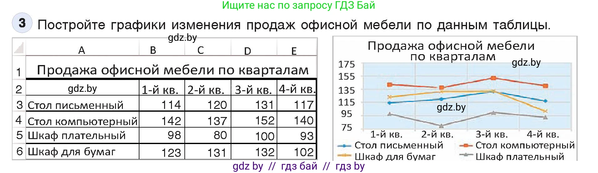 Информатика, 9 класс Учебник, авторы: Котов Владимир Михайлович, Лапо Анжелика Ивановна, Быкадоров Юрий Александрович, Войтехович Елена Николаевна, издательство Народная асвета, Минск, 2019, голубого цвета, страница 109, номер 3, Условие