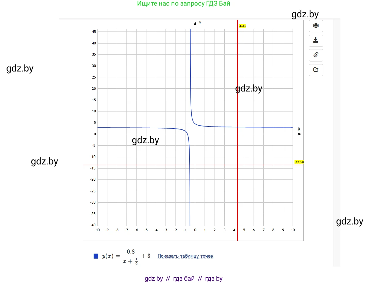Информатика, 9 класс Учебник, авторы: Котов Владимир Михайлович, Лапо Анжелика Ивановна, Быкадоров Юрий Александрович, Войтехович Елена Николаевна, издательство Народная асвета, Минск, 2019, голубого цвета, страница 22, номер 2, Решение (продолжение 4)