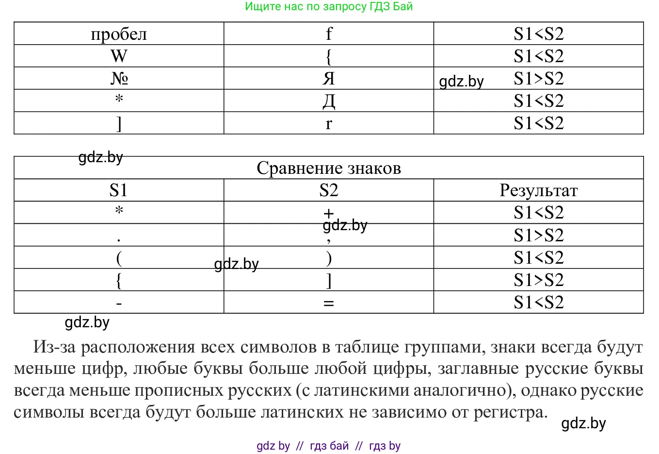 Информатика, 9 класс Учебник, авторы: Котов Владимир Михайлович, Лапо Анжелика Ивановна, Быкадоров Юрий Александрович, Войтехович Елена Николаевна, издательство Народная асвета, Минск, 2019, голубого цвета, страница 40, номер 3, Решение (продолжение 5)