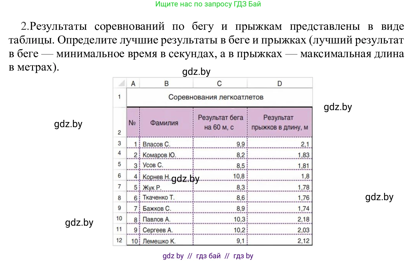 Информатика, 9 класс Учебник, авторы: Котов Владимир Михайлович, Лапо Анжелика Ивановна, Быкадоров Юрий Александрович, Войтехович Елена Николаевна, издательство Народная асвета, Минск, 2019, голубого цвета, страница 95, номер 2, Решение