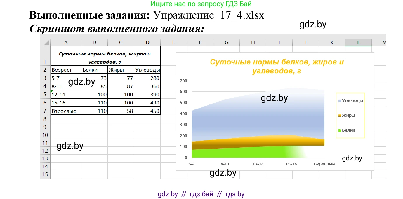 Информатика, 9 класс Учебник, авторы: Котов Владимир Михайлович, Лапо Анжелика Ивановна, Быкадоров Юрий Александрович, Войтехович Елена Николаевна, издательство Народная асвета, Минск, 2019, голубого цвета, страница 109, номер 4, Решение (продолжение 2)