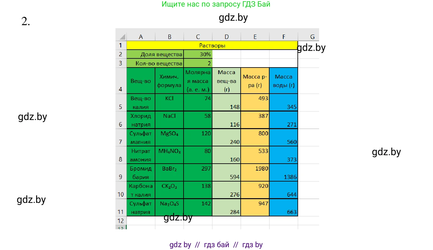 Информатика, 9 класс Учебник, авторы: Котов Владимир Михайлович, Лапо Анжелика Ивановна, Быкадоров Юрий Александрович, Войтехович Елена Николаевна, издательство Народная асвета, Минск, 2019, голубого цвета, страница 116, номер 2, Решение (продолжение 2)