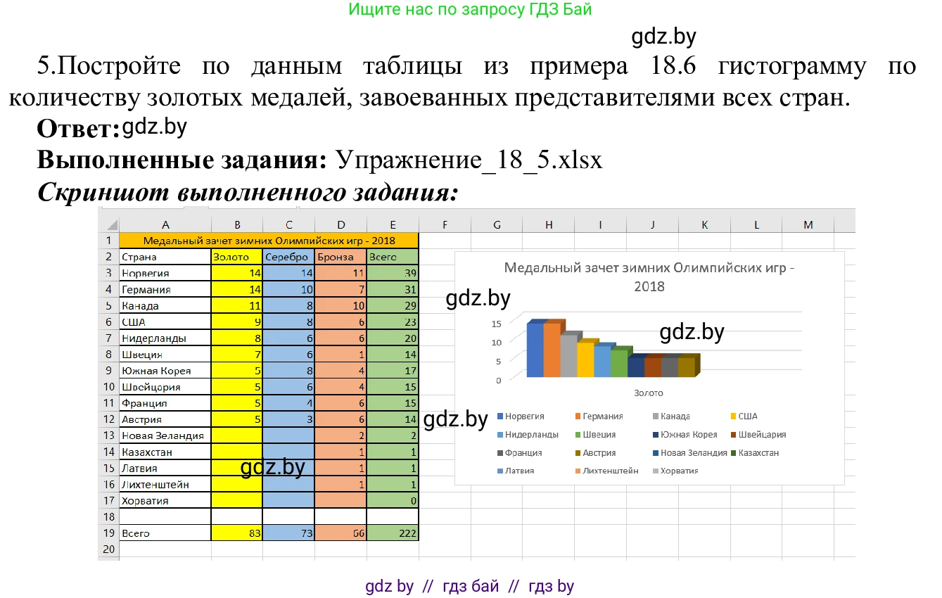 Информатика, 9 класс Учебник, авторы: Котов Владимир Михайлович, Лапо Анжелика Ивановна, Быкадоров Юрий Александрович, Войтехович Елена Николаевна, издательство Народная асвета, Минск, 2019, голубого цвета, страница 116, номер 5, Решение