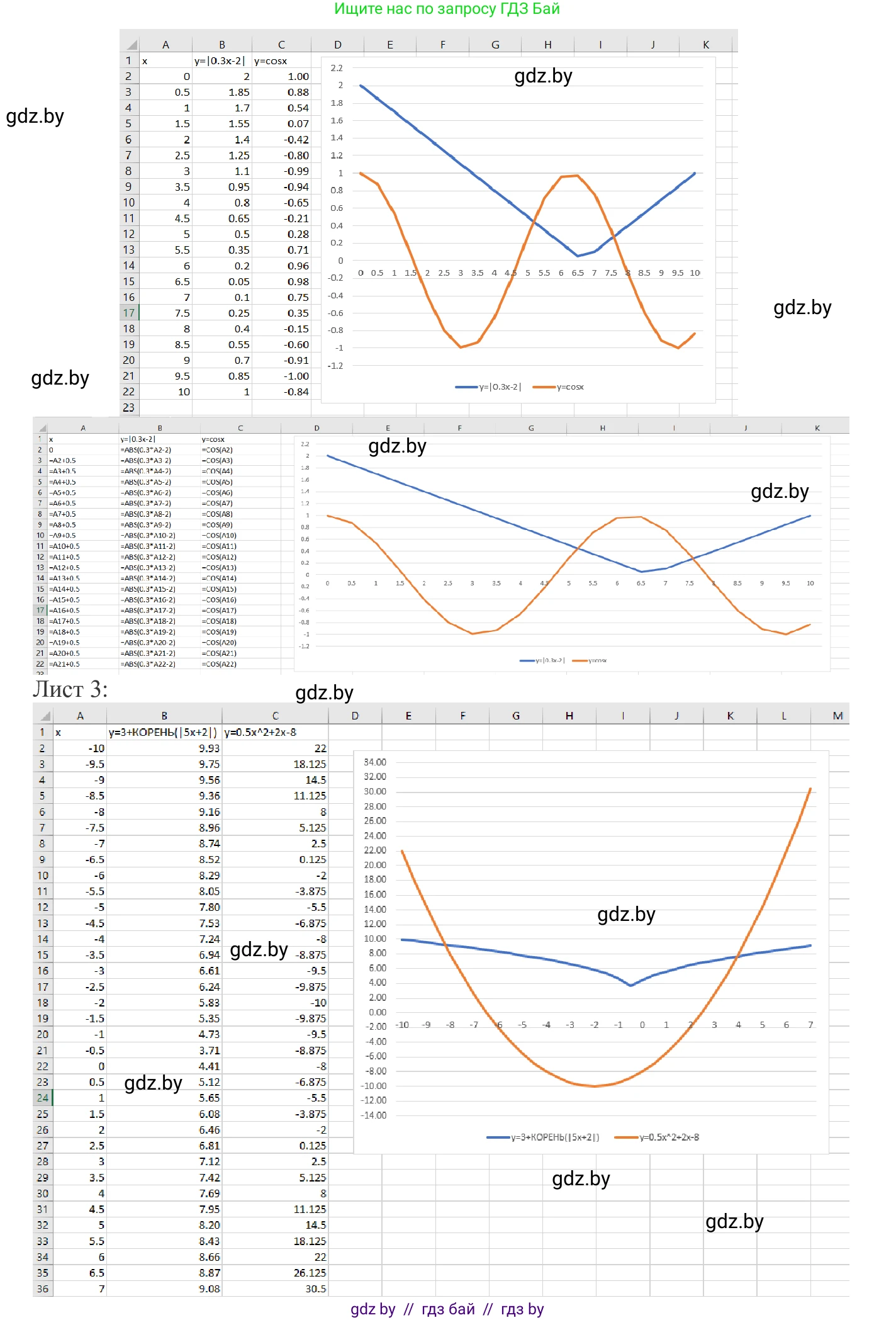 Информатика, 9 класс Учебник, авторы: Котов Владимир Михайлович, Лапо Анжелика Ивановна, Быкадоров Юрий Александрович, Войтехович Елена Николаевна, издательство Народная асвета, Минск, 2019, голубого цвета, страница 116, номер 9, Решение (продолжение 2)