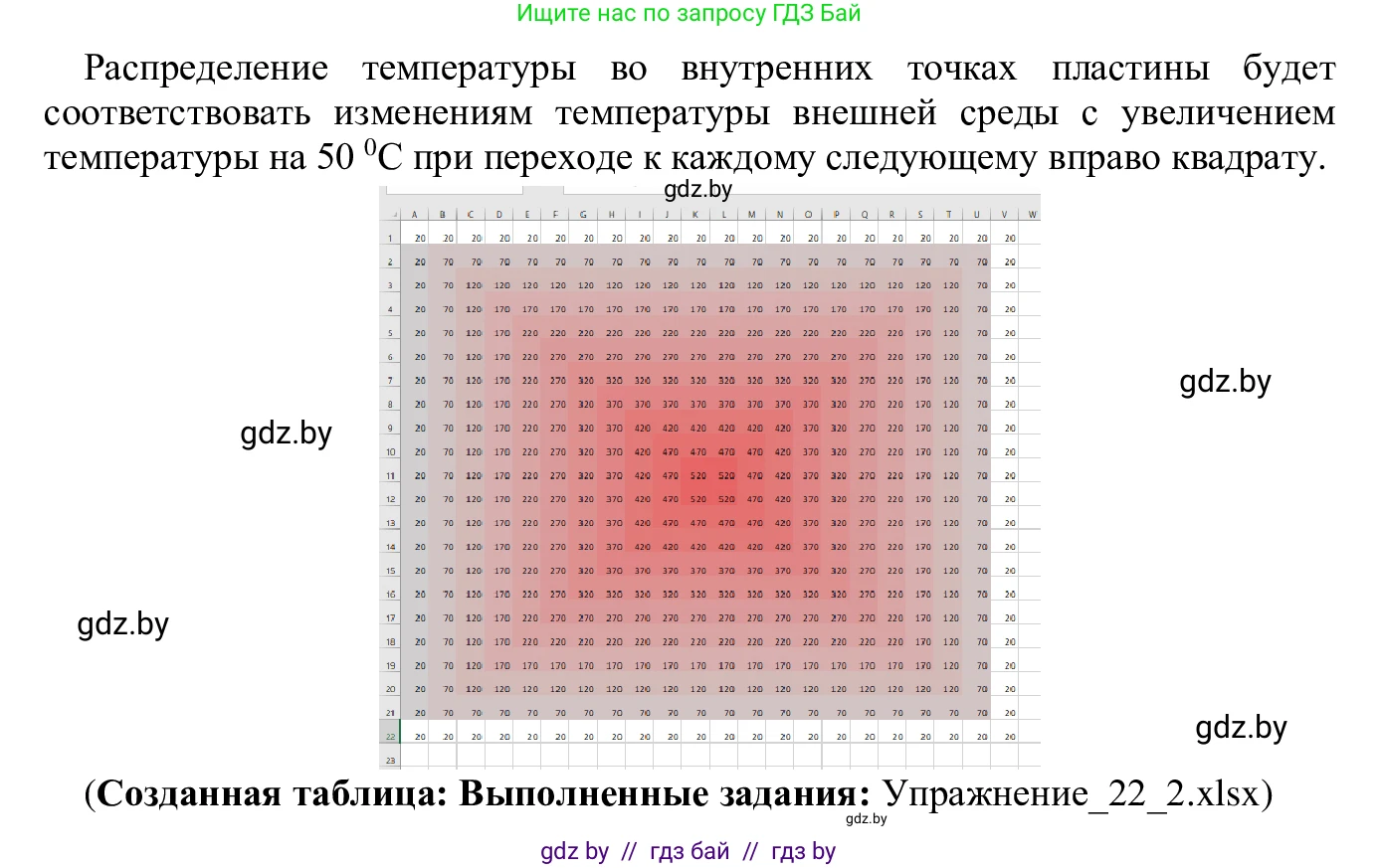 Информатика, 9 класс Учебник, авторы: Котов Владимир Михайлович, Лапо Анжелика Ивановна, Быкадоров Юрий Александрович, Войтехович Елена Николаевна, издательство Народная асвета, Минск, 2019, голубого цвета, страница 130, номер 2, Решение (продолжение 2)
