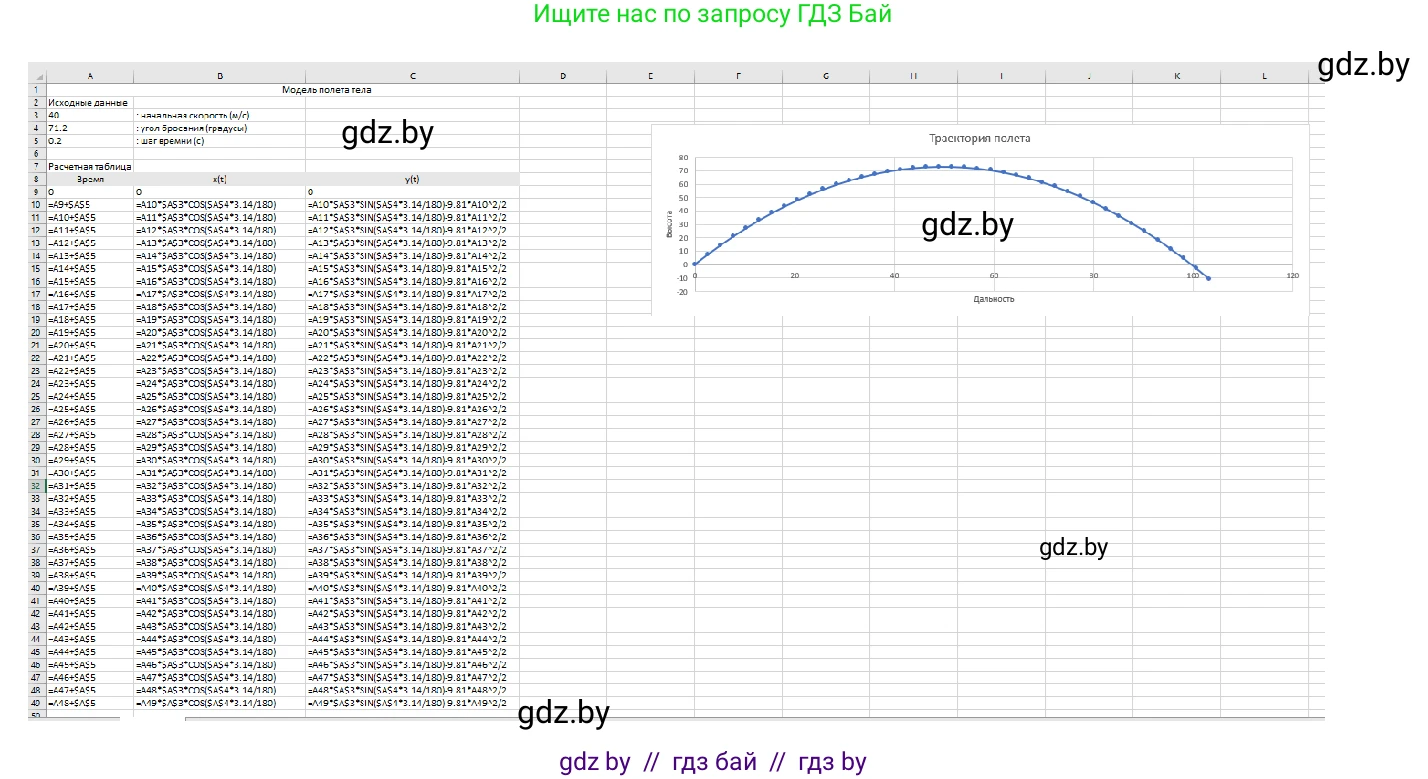 Информатика, 9 класс Учебник, авторы: Котов Владимир Михайлович, Лапо Анжелика Ивановна, Быкадоров Юрий Александрович, Войтехович Елена Николаевна, издательство Народная асвета, Минск, 2019, голубого цвета, страница 136, номер 2, Решение (продолжение 2)