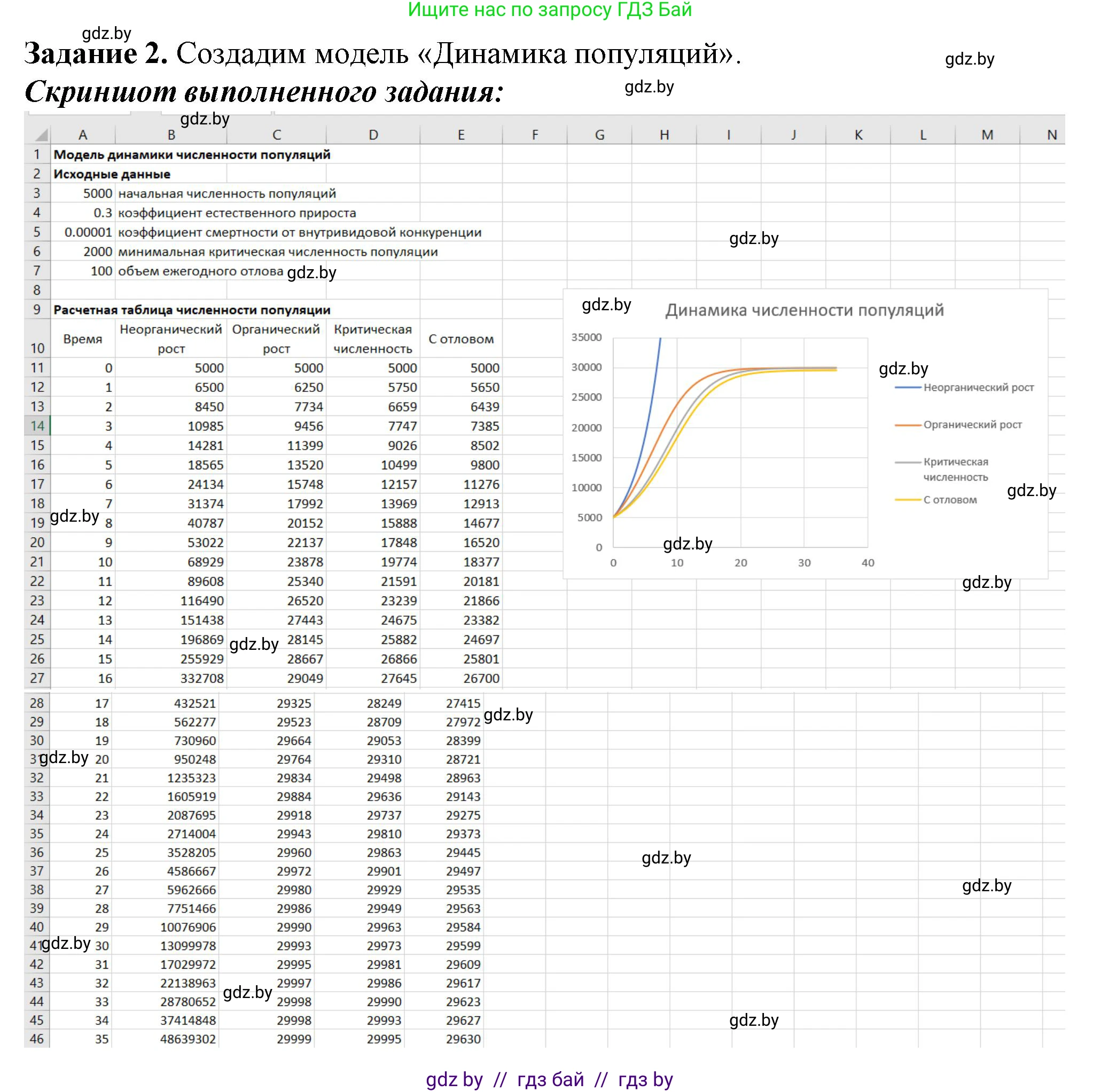 Информатика, 11 класс рабочая тетрадь, авторы: Овчинникова Лариса Генадьевна, Пузиновская Светлана Григорьевна, издательство Аверсэв, Минск, 2022, серого цвета, страница 96, номер 2, Решение