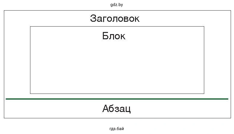 Рисунок. Структура веб-страницы