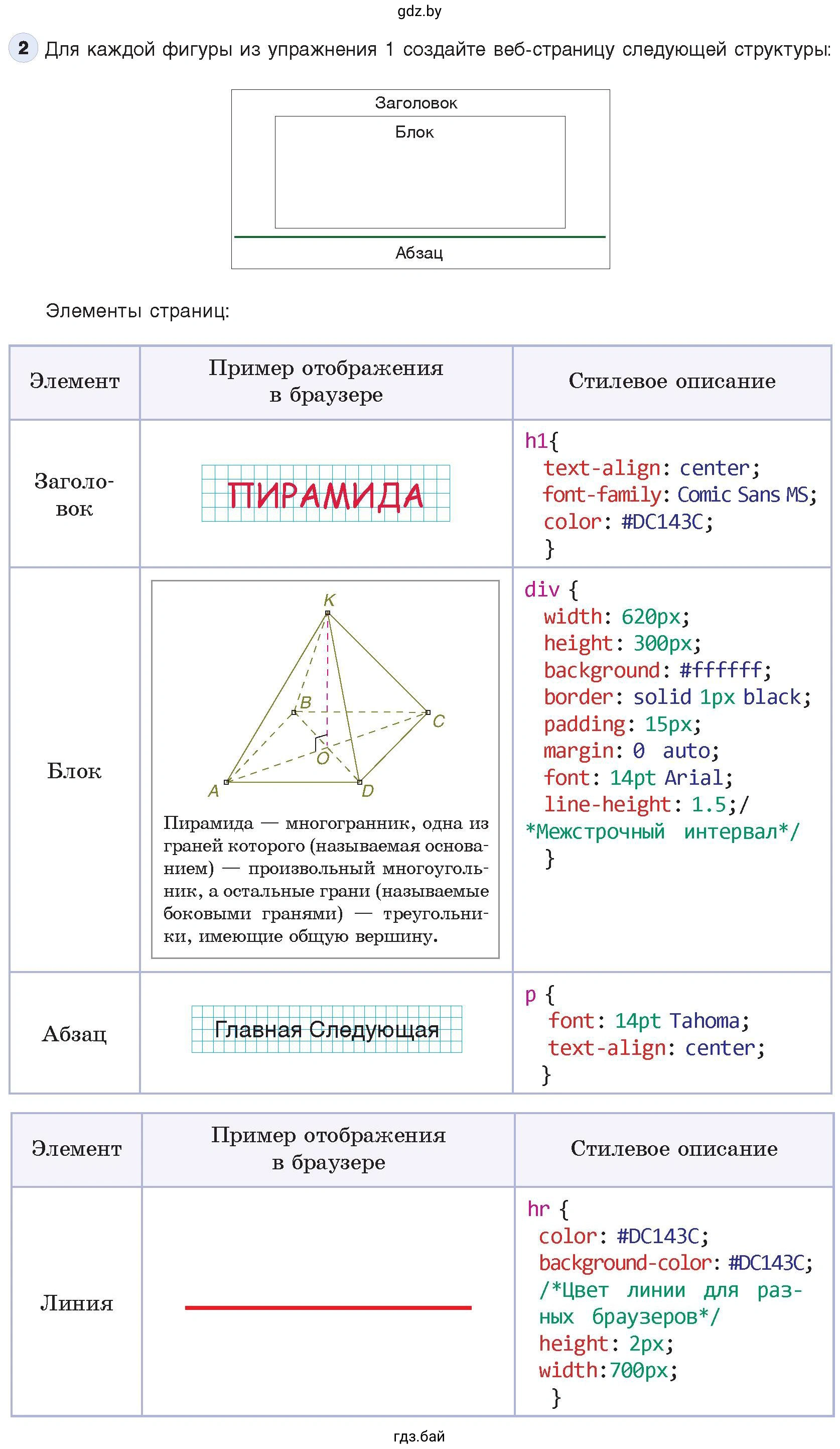 Таблица. Элементы страницы
