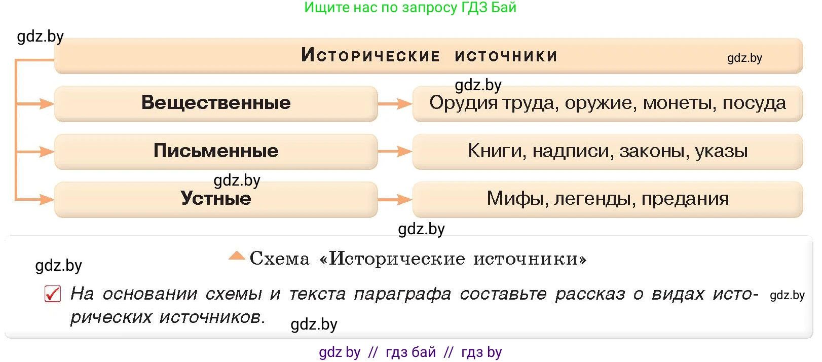 История Древнего мира, 5 класс Учебник, авторы: Кошелев Владимир Сергеевич, Прохоров Андрей Аркадьевич, Перзашкевич Олег Валерьевич, Журавлевич Ольга Георгиевна, издательство Народная асвета, Минск, 2019, коричневого цвета, Часть 1, страница 7, номер 2, Условие
