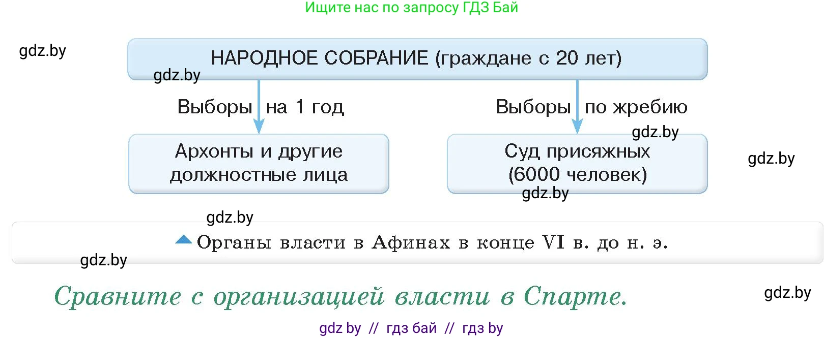 История Древнего мира, 5 класс Учебник, авторы: Кошелев Владимир Сергеевич, Прохоров Андрей Аркадьевич, Перзашкевич Олег Валерьевич, Журавлевич Ольга Георгиевна, издательство Народная асвета, Минск, 2019, коричневого цвета, Часть 2, страница 30, номер 1, Условие