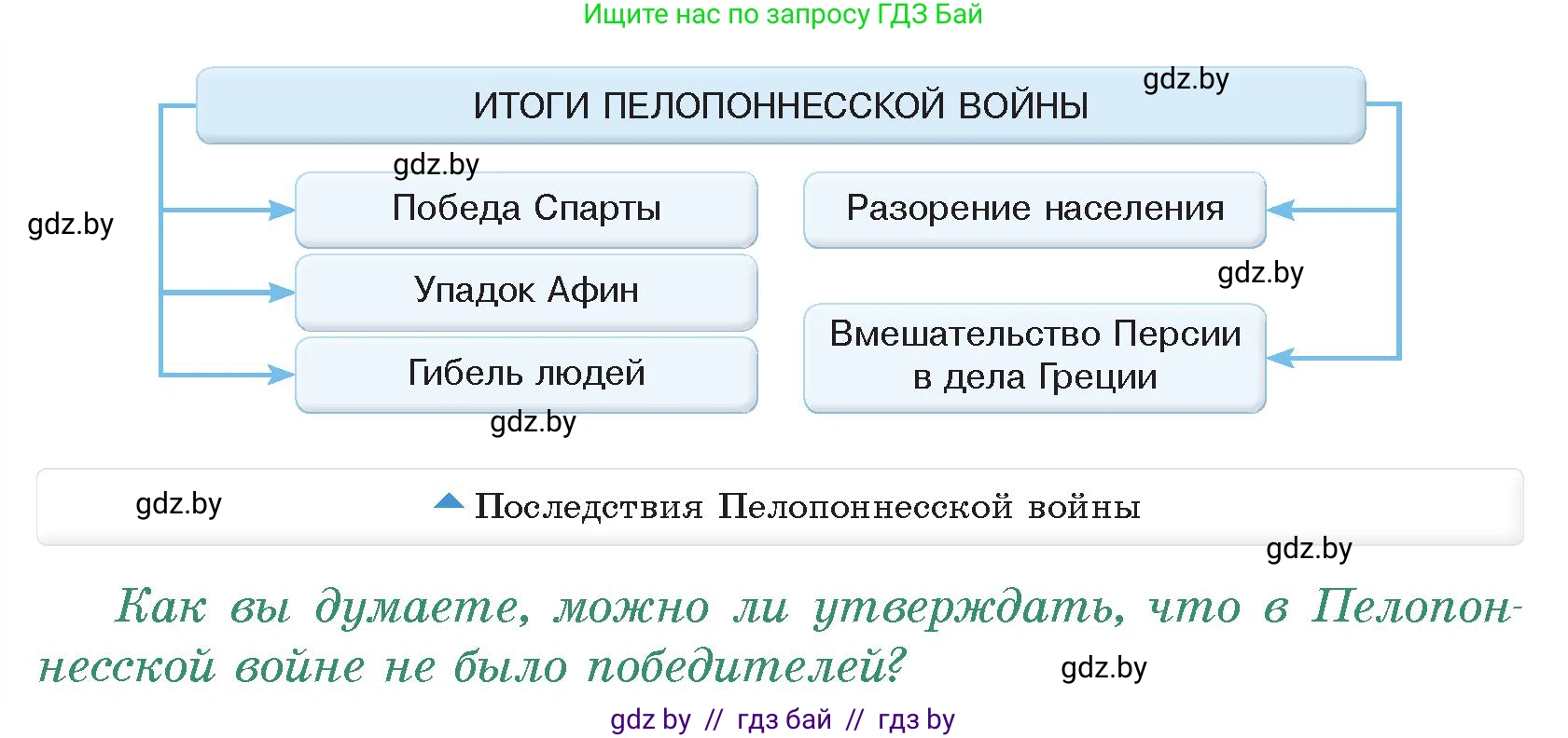 История Древнего мира, 5 класс Учебник, авторы: Кошелев Владимир Сергеевич, Прохоров Андрей Аркадьевич, Перзашкевич Олег Валерьевич, Журавлевич Ольга Георгиевна, издательство Народная асвета, Минск, 2019, коричневого цвета, Часть 2, страница 38, номер 2, Условие
