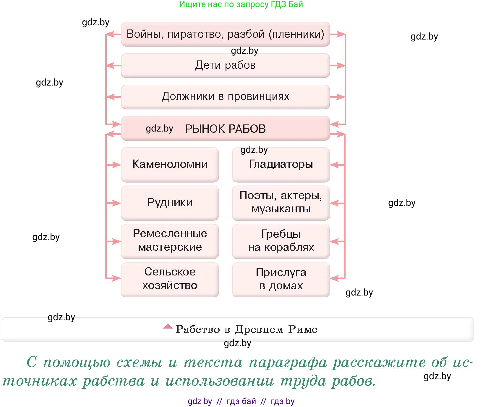 История Древнего мира, 5 класс Учебник, авторы: Кошелев Владимир Сергеевич, Прохоров Андрей Аркадьевич, Перзашкевич Олег Валерьевич, Журавлевич Ольга Георгиевна, издательство Народная асвета, Минск, 2019, коричневого цвета, Часть 2, страница 92, номер 1, Условие
