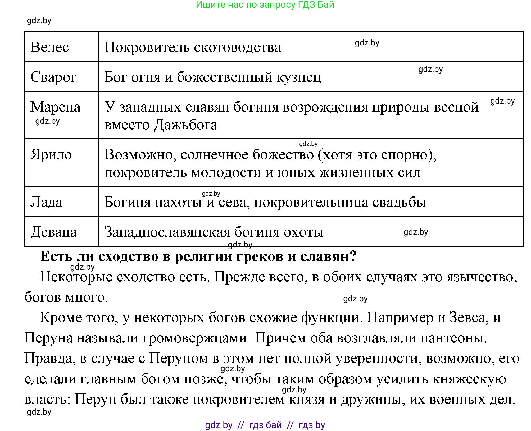 История Древнего мира, 5 класс Учебник, авторы: Кошелев Владимир Сергеевич, Прохоров Андрей Аркадьевич, Перзашкевич Олег Валерьевич, Журавлевич Ольга Георгиевна, издательство Народная асвета, Минск, 2019, коричневого цвета, Часть 2, страница 131, номер 3, Решение 1 (подробные ответы) (продолжение 2)