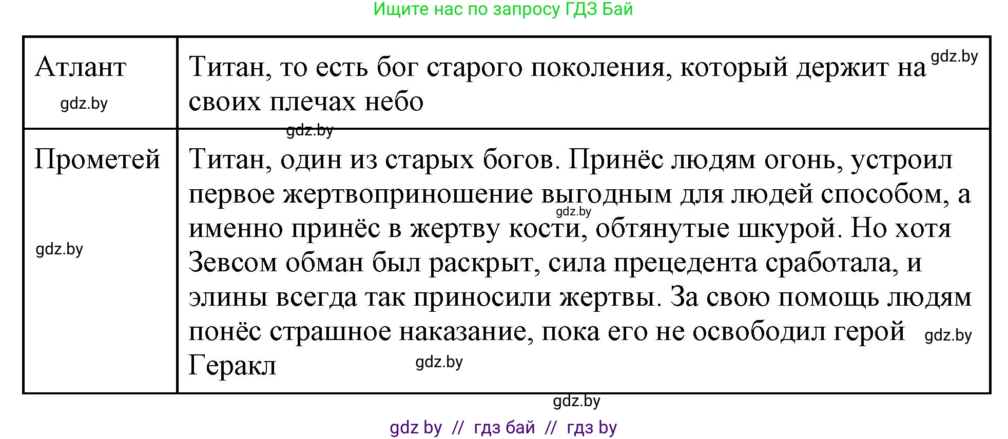 История Древнего мира, 5 класс Учебник, авторы: Кошелев Владимир Сергеевич, Прохоров Андрей Аркадьевич, Перзашкевич Олег Валерьевич, Журавлевич Ольга Георгиевна, издательство Народная асвета, Минск, 2019, коричневого цвета, Часть 2, страница 47, номер 3, Решение (краткий ответ) (продолжение 3)