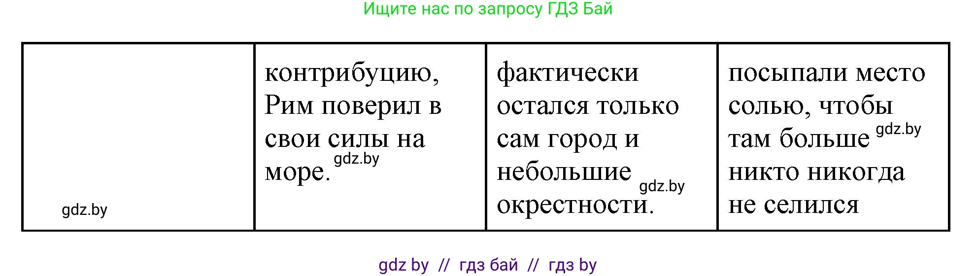 История Древнего мира, 5 класс Учебник, авторы: Кошелев Владимир Сергеевич, Прохоров Андрей Аркадьевич, Перзашкевич Олег Валерьевич, Журавлевич Ольга Георгиевна, издательство Народная асвета, Минск, 2019, коричневого цвета, Часть 2, страница 87, номер 2, Решение (краткий ответ) (продолжение 2)