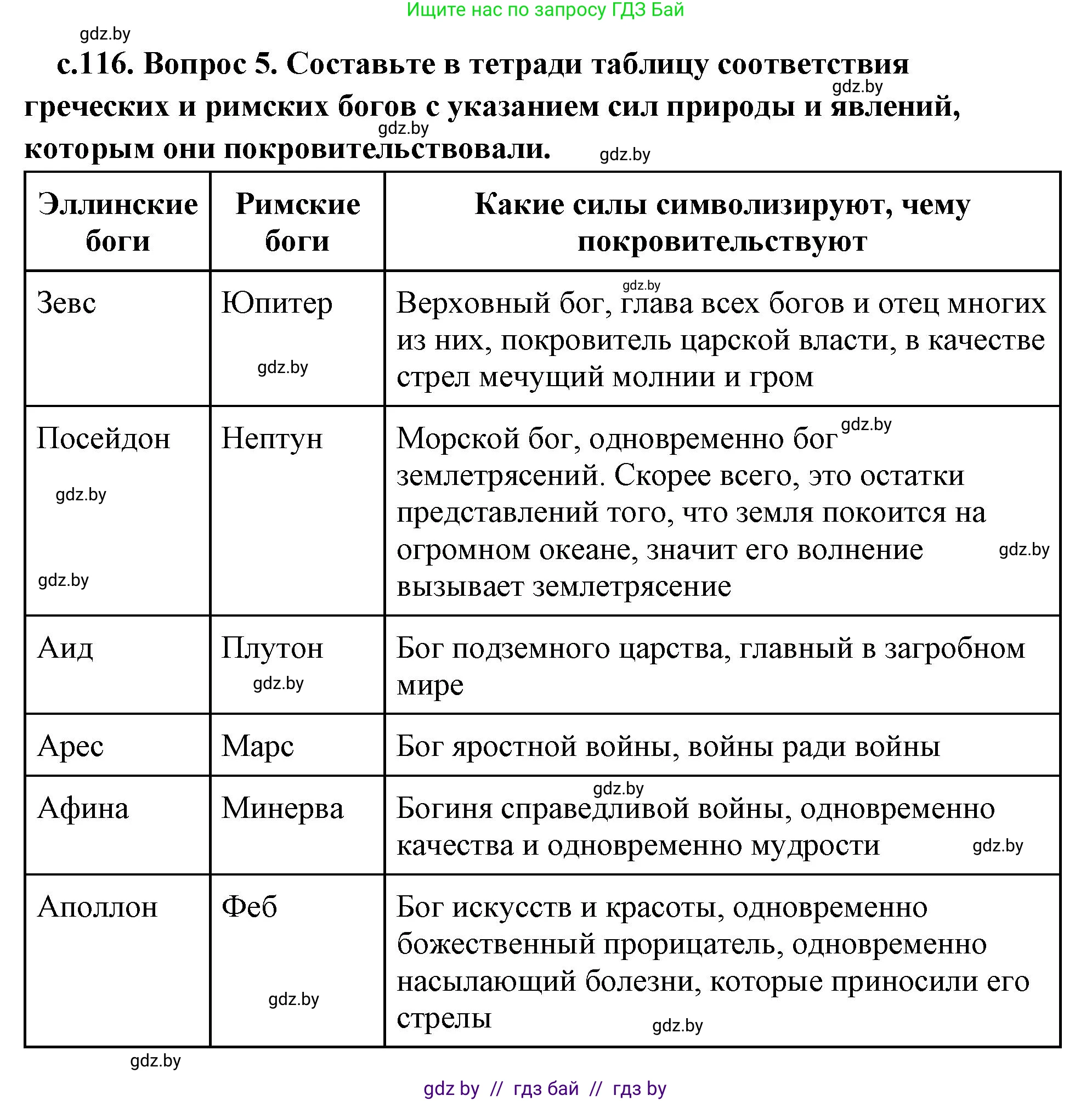 История Древнего мира, 5 класс Учебник, авторы: Кошелев Владимир Сергеевич, Прохоров Андрей Аркадьевич, Перзашкевич Олег Валерьевич, Журавлевич Ольга Георгиевна, издательство Народная асвета, Минск, 2019, коричневого цвета, Часть 2, страница 116, номер 5, Решение (краткий ответ)