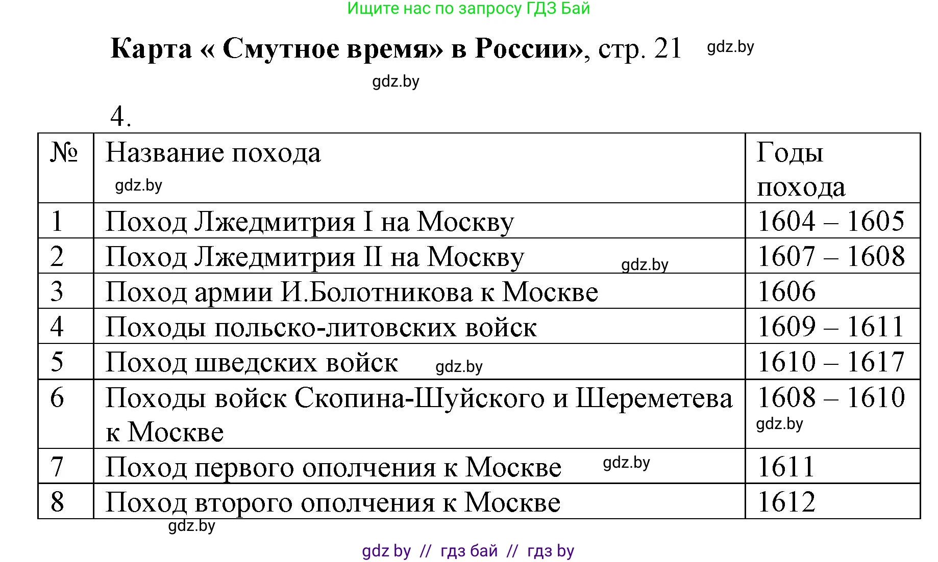 Всемирная история, 7 класс Контурные карты, авторы: Кошелев Владимир Сергеевич, Кошелева Наталья Владимировна, издательство Белкартография, Минск, 2022, голубого цвета, страница 21, Решение (продолжение 2)