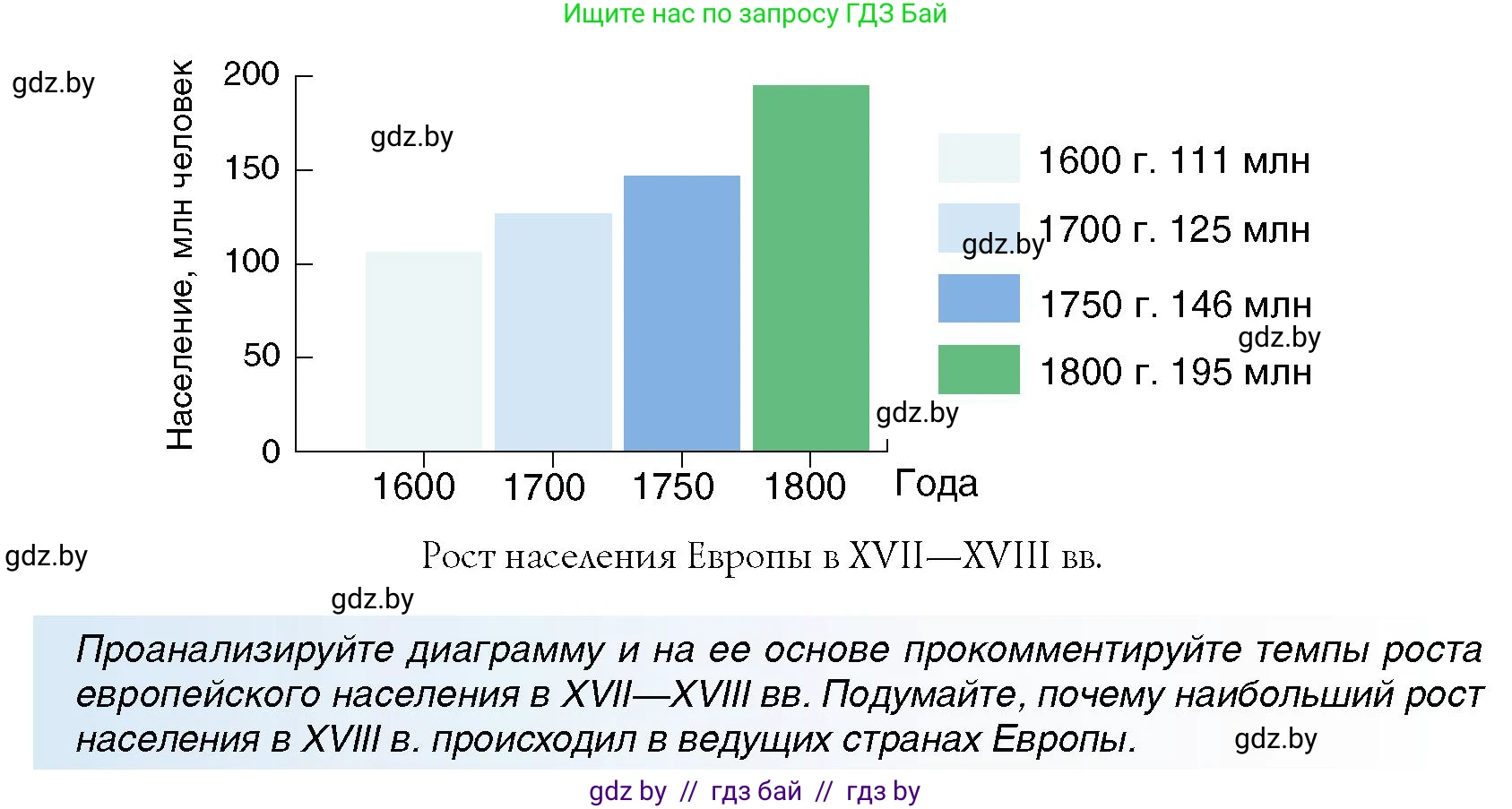 Всемирная история, 7 класс Учебник, авторы: Кошелев Владимир Сергеевич, Кошелева Наталья Владимировна, издательство Издательский центр БГУ, Минск, 2024, красного цвета, страница 59, номер 1, Условие