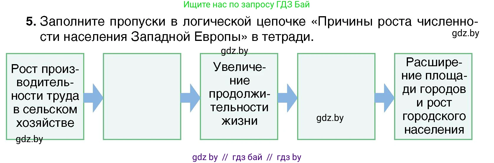 Всемирная история, 7 класс Учебник, авторы: Кошелев Владимир Сергеевич, Кошелева Наталья Владимировна, издательство Издательский центр БГУ, Минск, 2024, красного цвета, страница 66, номер 5, Условие