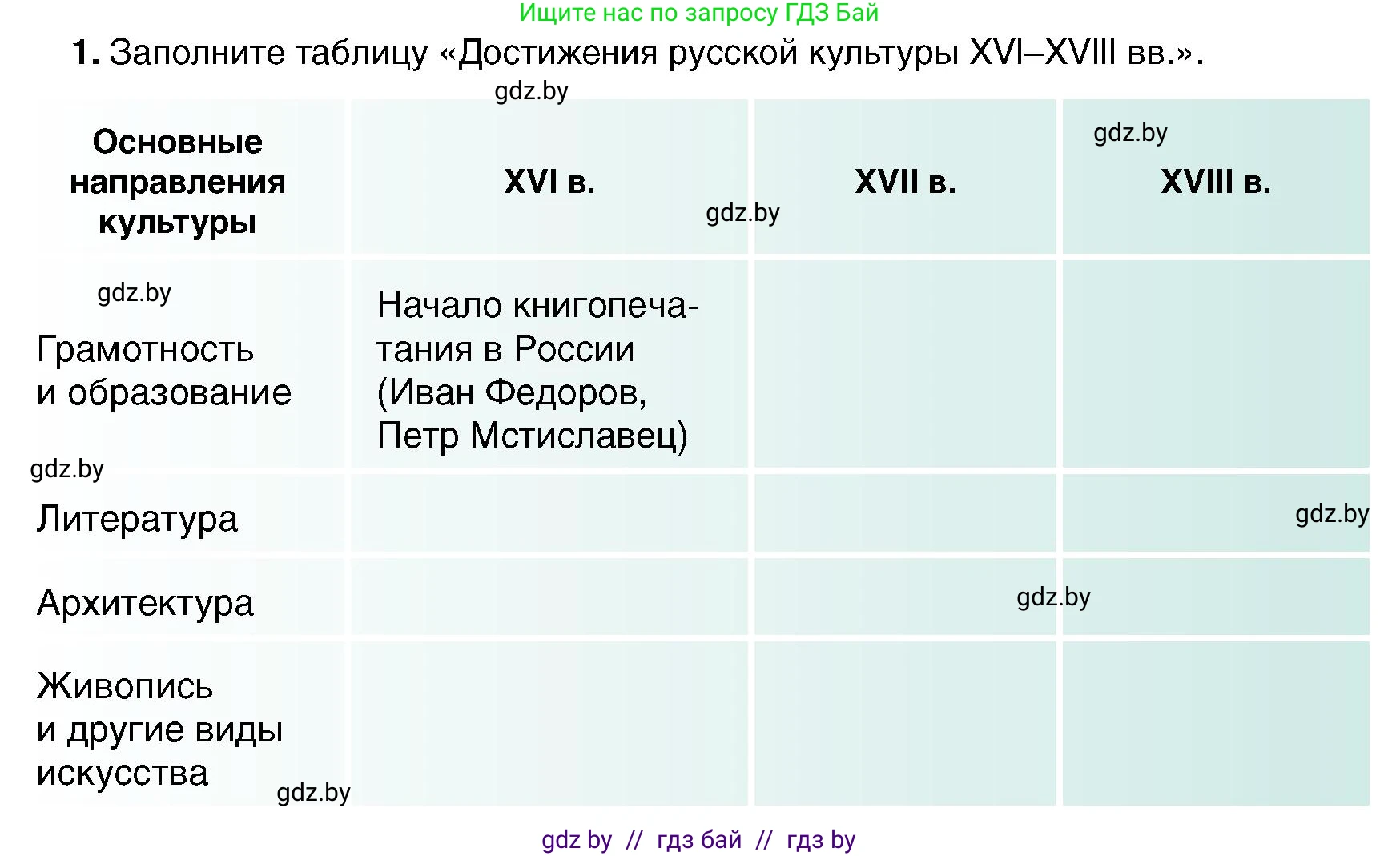 Всемирная история, 7 класс Учебник, авторы: Кошелев Владимир Сергеевич, Кошелева Наталья Владимировна, издательство Издательский центр БГУ, Минск, 2024, красного цвета, страница 185, номер 1, Условие