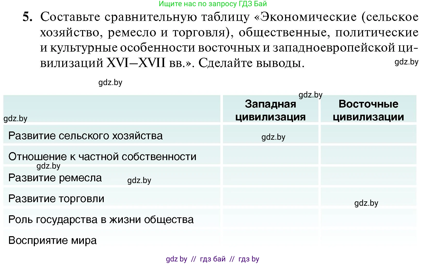 Всемирная история, 7 класс Учебник, авторы: Кошелев Владимир Сергеевич, Кошелева Наталья Владимировна, издательство Издательский центр БГУ, Минск, 2024, красного цвета, страница 214, номер 5, Условие