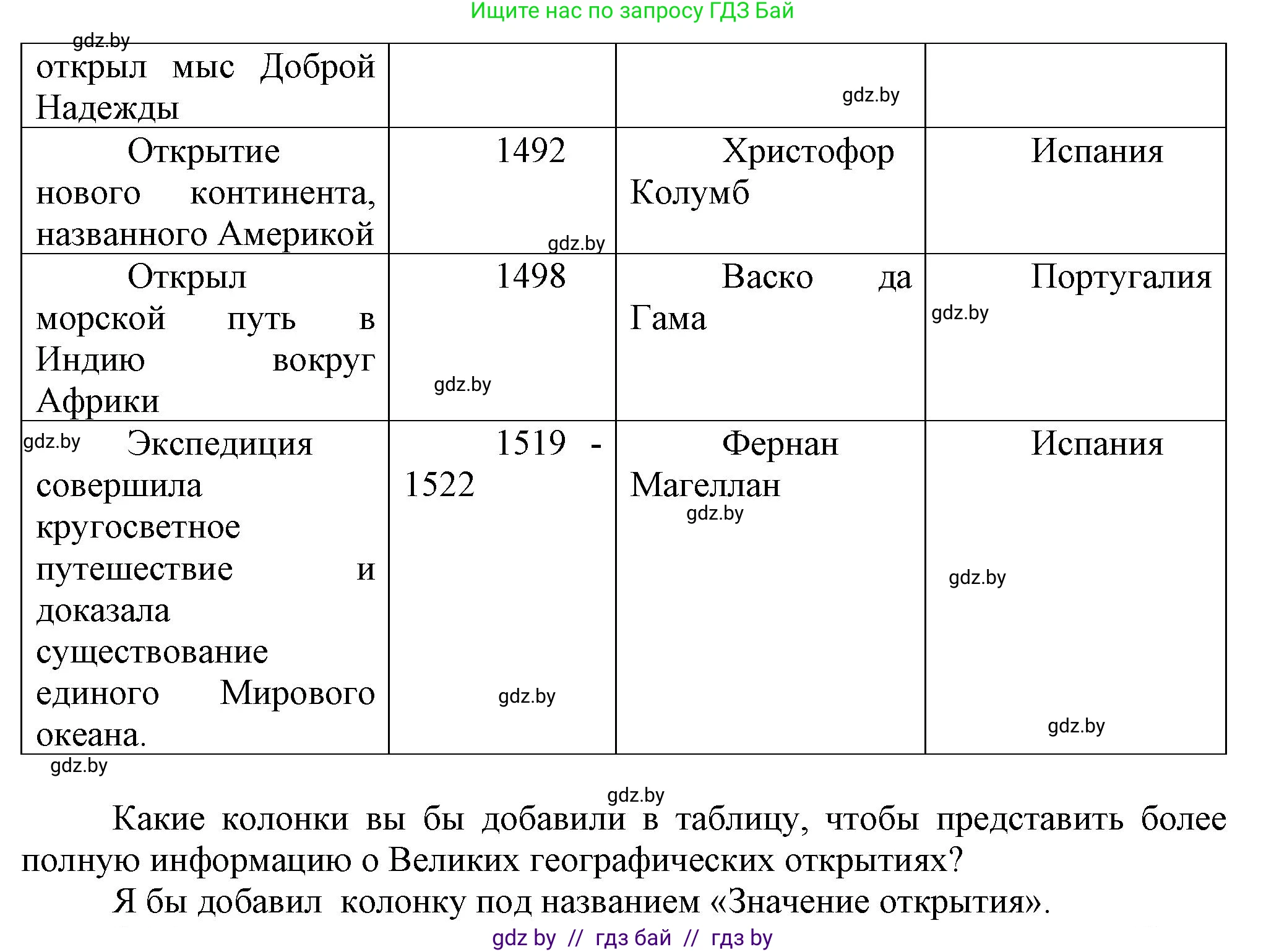 Всемирная история, 7 класс Учебник, авторы: Кошелев Владимир Сергеевич, Кошелева Наталья Владимировна, издательство Издательский центр БГУ, Минск, 2024, красного цвета, страница 18, номер 2, Решение (продолжение 2)