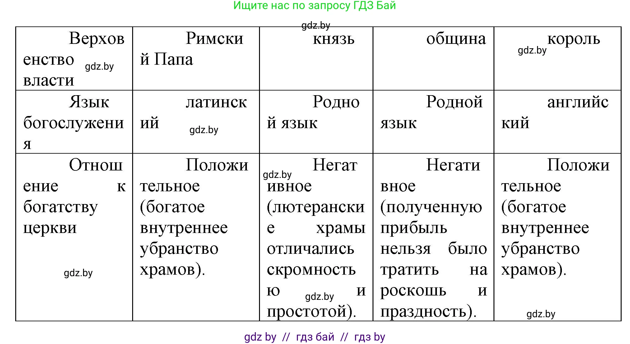 Всемирная история, 7 класс Учебник, авторы: Кошелев Владимир Сергеевич, Кошелева Наталья Владимировна, издательство Издательский центр БГУ, Минск, 2024, красного цвета, страница 46, номер 4, Решение (продолжение 2)