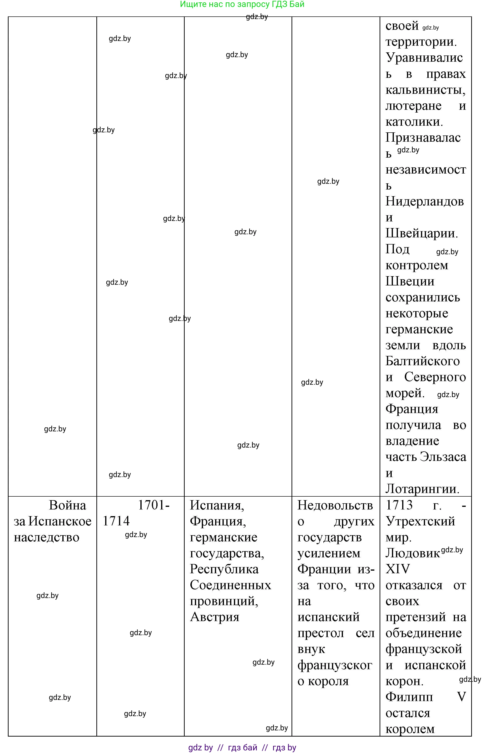 Всемирная история, 7 класс Учебник, авторы: Кошелев Владимир Сергеевич, Кошелева Наталья Владимировна, издательство Издательский центр БГУ, Минск, 2024, красного цвета, страница 78, номер 3, Решение (продолжение 2)
