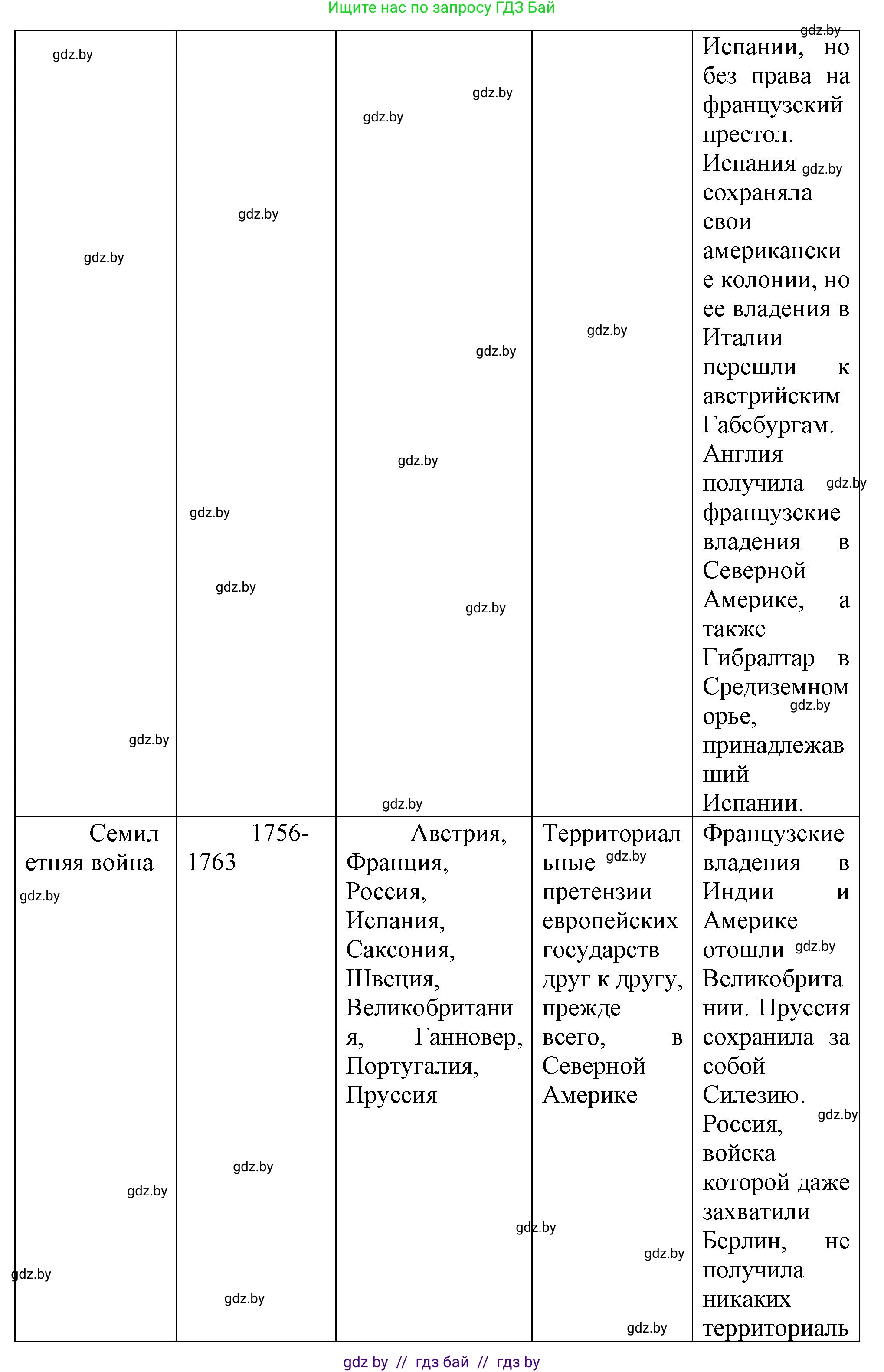 Всемирная история, 7 класс Учебник, авторы: Кошелев Владимир Сергеевич, Кошелева Наталья Владимировна, издательство Издательский центр БГУ, Минск, 2024, красного цвета, страница 78, номер 3, Решение (продолжение 3)