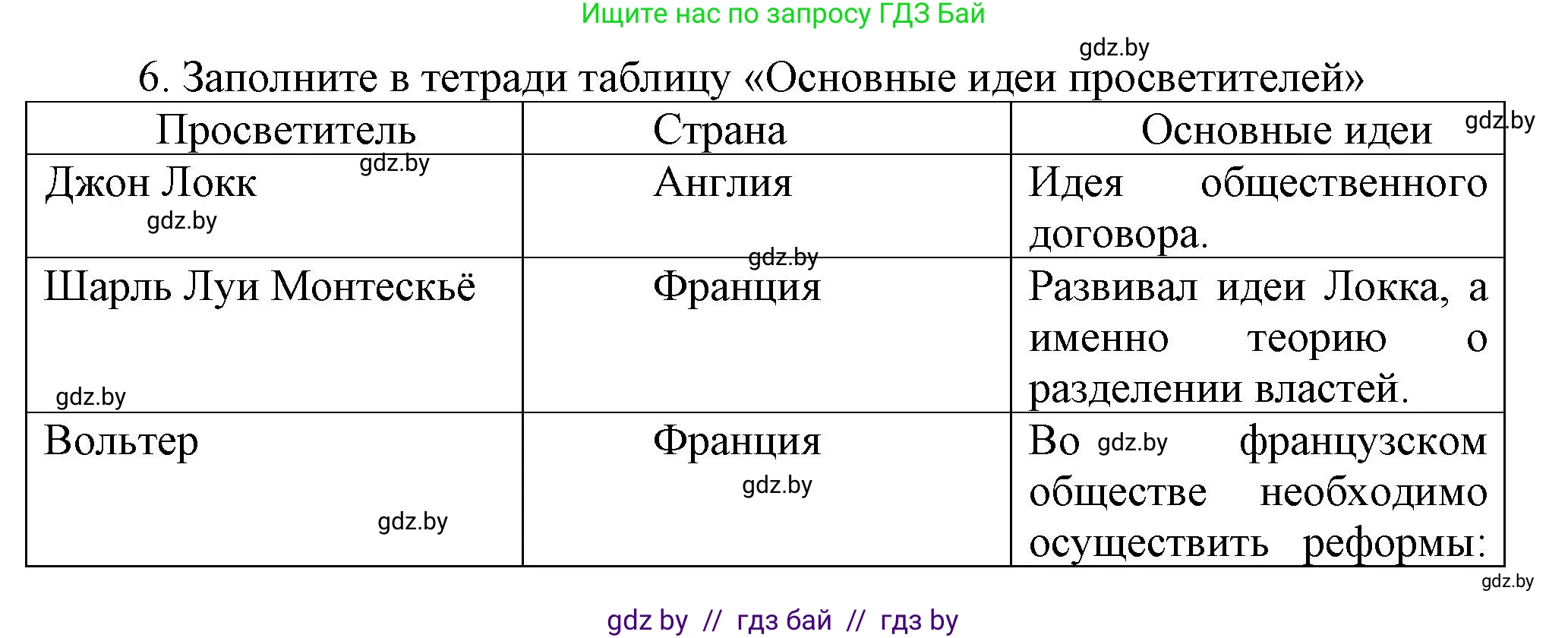 Всемирная история, 7 класс Учебник, авторы: Кошелев Владимир Сергеевич, Кошелева Наталья Владимировна, издательство Издательский центр БГУ, Минск, 2024, красного цвета, страница 91, номер 6, Решение