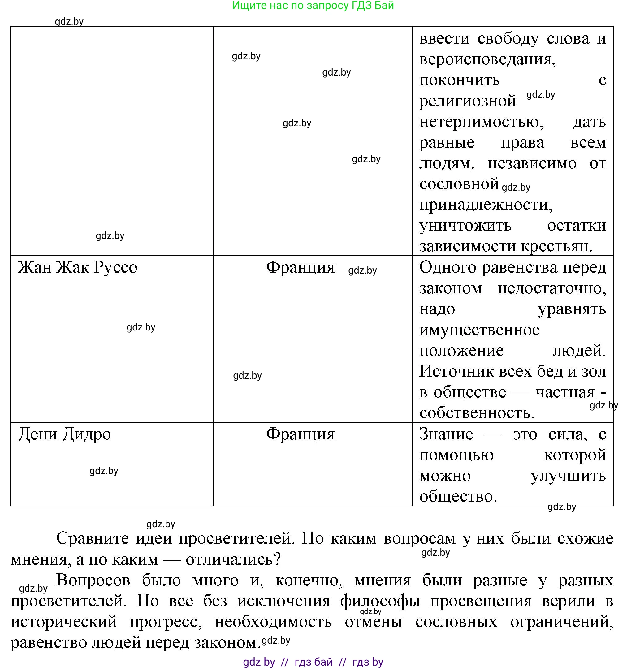 Всемирная история, 7 класс Учебник, авторы: Кошелев Владимир Сергеевич, Кошелева Наталья Владимировна, издательство Издательский центр БГУ, Минск, 2024, красного цвета, страница 91, номер 6, Решение (продолжение 2)