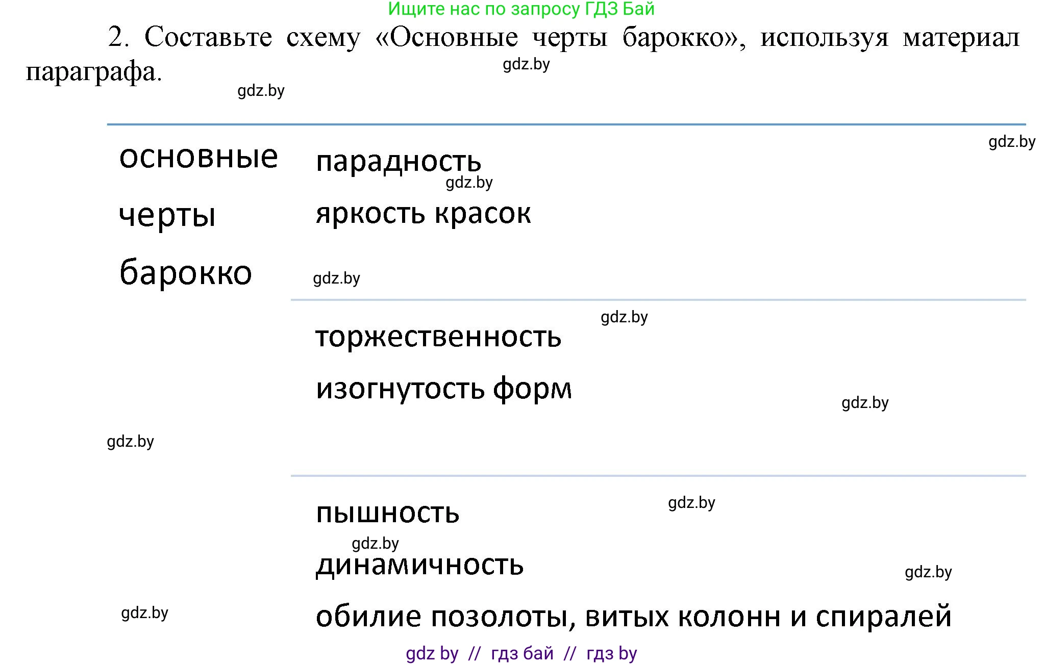 Всемирная история, 7 класс Учебник, авторы: Кошелев Владимир Сергеевич, Кошелева Наталья Владимировна, издательство Издательский центр БГУ, Минск, 2024, красного цвета, страница 100, номер 2, Решение
