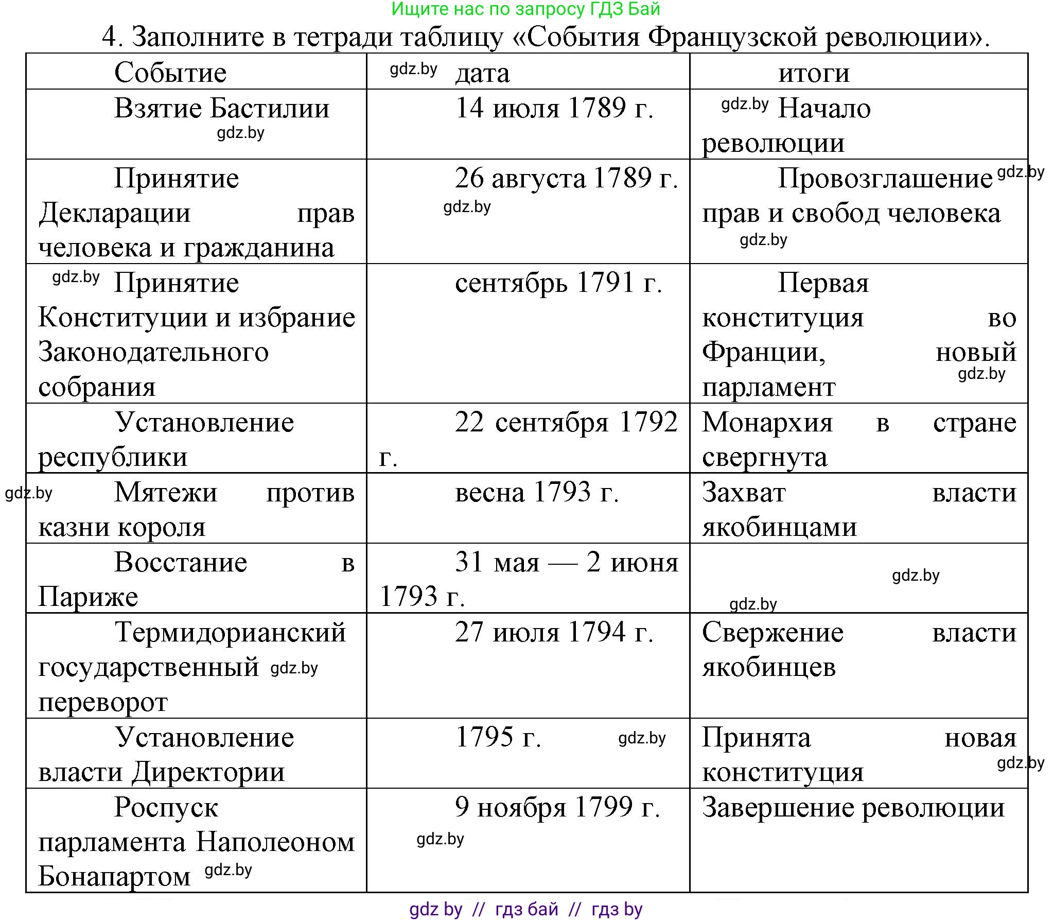 Всемирная история, 7 класс Учебник, авторы: Кошелев Владимир Сергеевич, Кошелева Наталья Владимировна, издательство Издательский центр БГУ, Минск, 2024, красного цвета, страница 110, номер 4, Решение