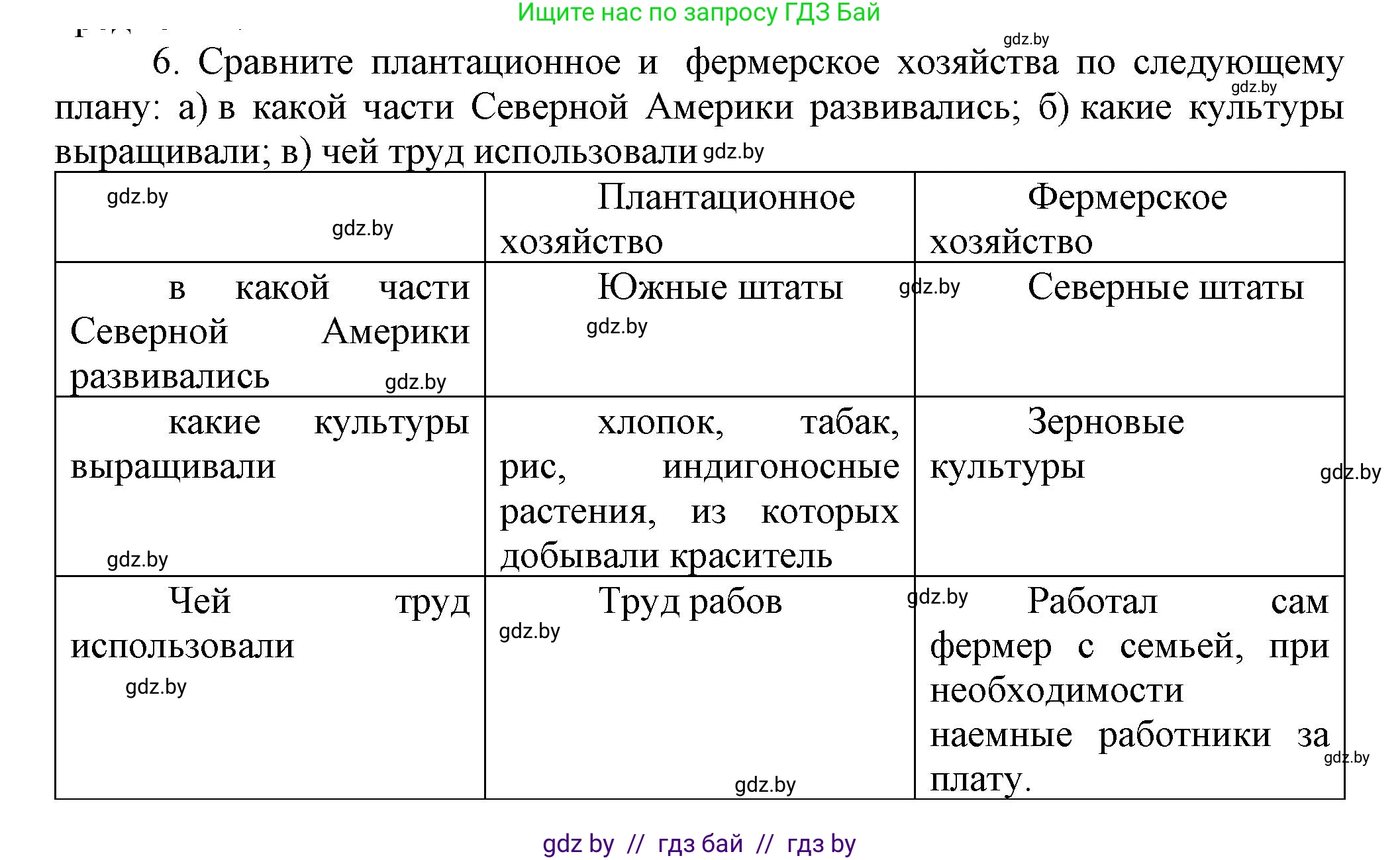 Всемирная история, 7 класс Учебник, авторы: Кошелев Владимир Сергеевич, Кошелева Наталья Владимировна, издательство Издательский центр БГУ, Минск, 2024, красного цвета, страница 124, номер 6, Решение