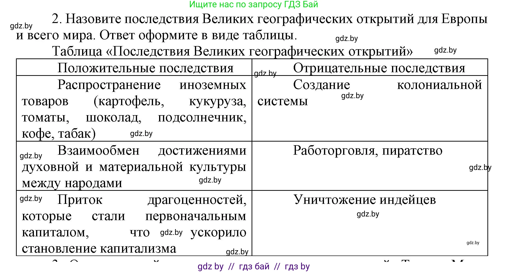 Всемирная история, 7 класс Учебник, авторы: Кошелев Владимир Сергеевич, Кошелева Наталья Владимировна, издательство Издательский центр БГУ, Минск, 2024, красного цвета, страница 140, номер 2, Решение