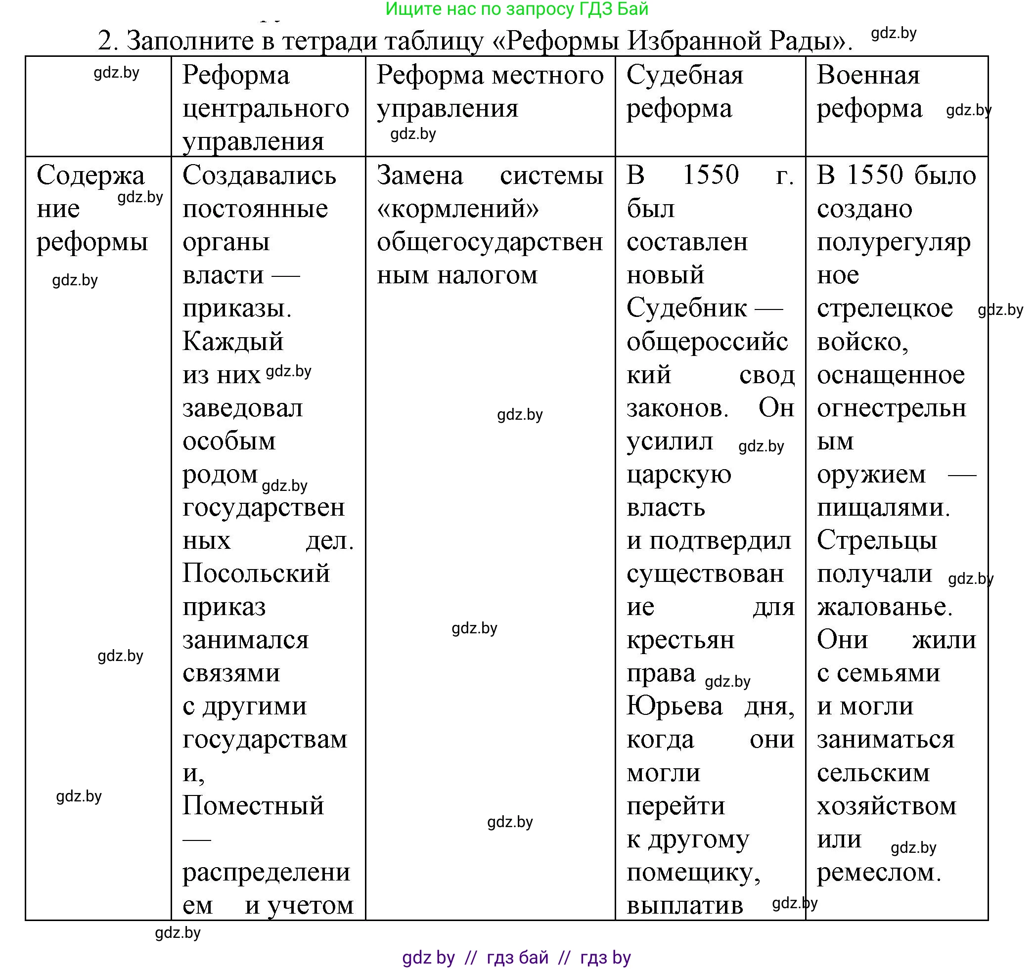 Всемирная история, 7 класс Учебник, авторы: Кошелев Владимир Сергеевич, Кошелева Наталья Владимировна, издательство Издательский центр БГУ, Минск, 2024, красного цвета, страница 151, номер 2, Решение