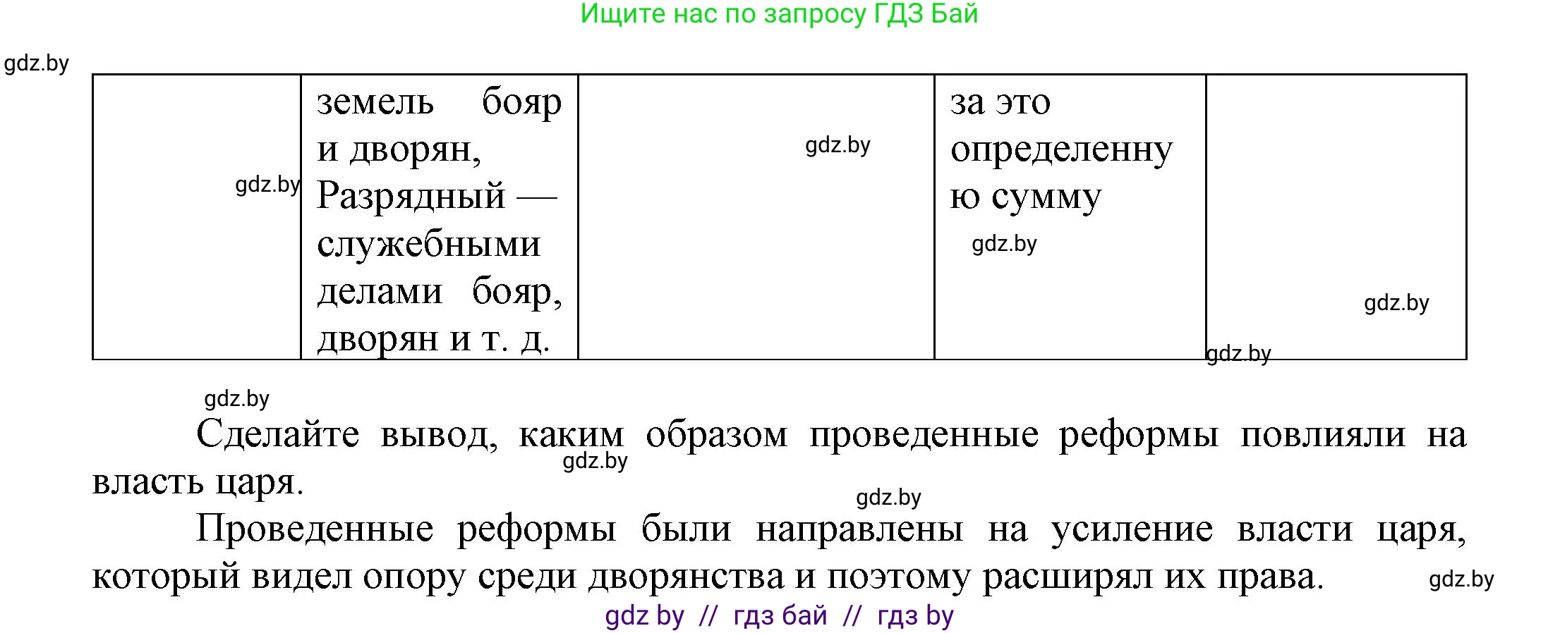 Всемирная история, 7 класс Учебник, авторы: Кошелев Владимир Сергеевич, Кошелева Наталья Владимировна, издательство Издательский центр БГУ, Минск, 2024, красного цвета, страница 151, номер 2, Решение (продолжение 2)