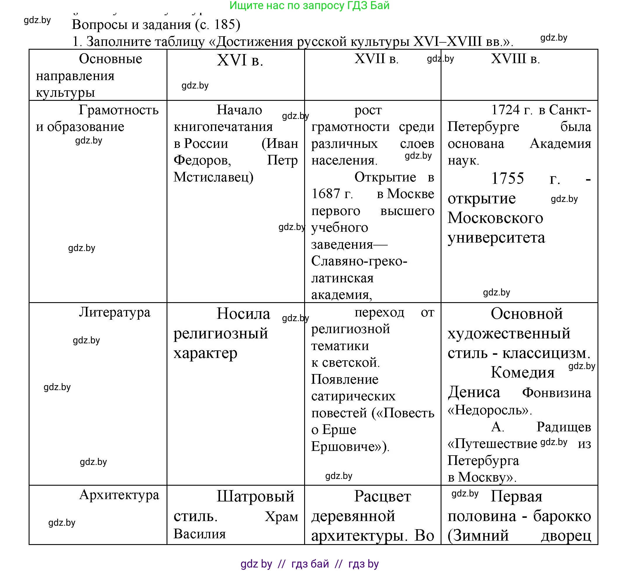Всемирная история, 7 класс Учебник, авторы: Кошелев Владимир Сергеевич, Кошелева Наталья Владимировна, издательство Издательский центр БГУ, Минск, 2024, красного цвета, страница 185, номер 1, Решение