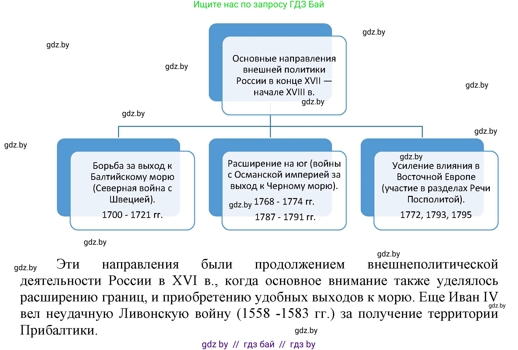 Всемирная история, 7 класс Учебник, авторы: Кошелев Владимир Сергеевич, Кошелева Наталья Владимировна, издательство Издательский центр БГУ, Минск, 2024, красного цвета, страница 186, номер 8, Решение (продолжение 2)